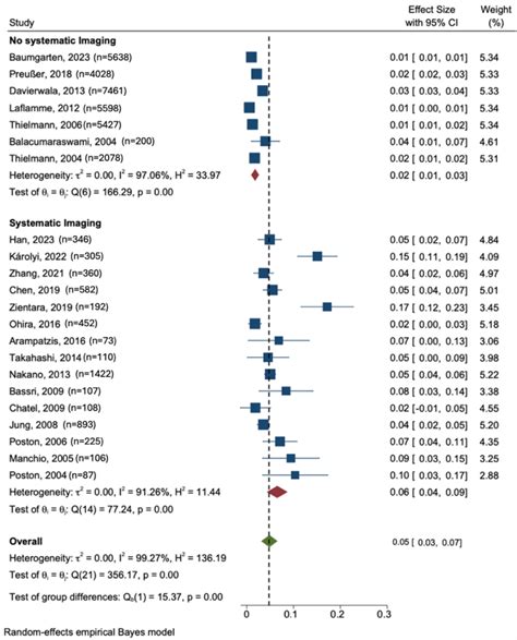 In-Hospital Graft Occlusion in Post-Coronary Artery Bypass Grafting