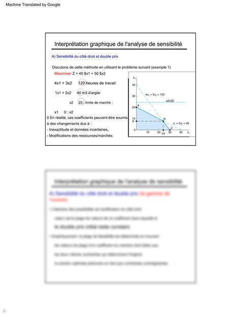 SOLUTION Analyse De Sensibilit Post Optimalit Interpr Tation Graphique