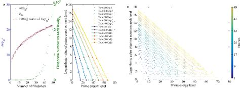 Figure 1 From Hierarchical Model Based Prediction On The Maximum Gap