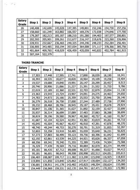 Salary Increase For Philippine Government Employees A New Dawn For