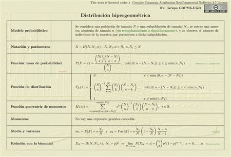 Tabla Resumen De La Distribución Hipergeométrica