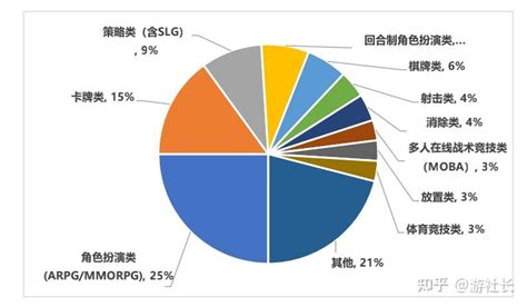 2021 年中国游戏产业状况分析报告 知乎