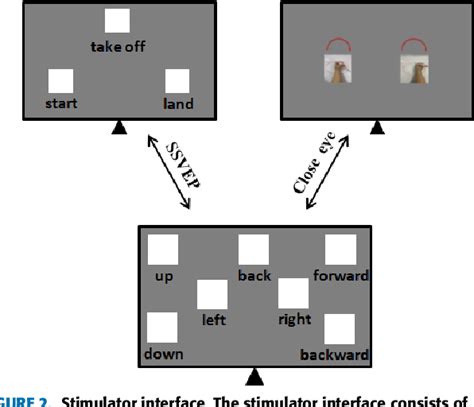 Figure 1 From Quadcopter Control System Using A Hybrid Bci Based On Off Line Optimization And