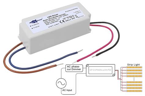 Glacialpower New Gp Cvp N Series Led Constant Voltage Driver With