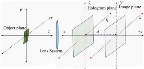 Figure 1 From Optical Fibers Profiling Using Interferometric And