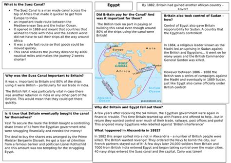 Aqa Migration Empire And People Knowledge Organisers Teaching Resources