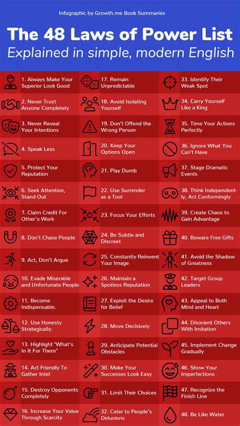 The 48 Laws Of Power Summary Every Chapter Key Takeaway Explained