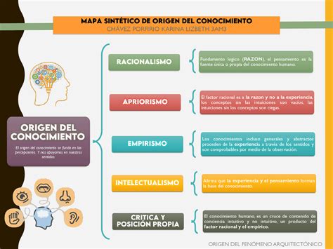 Arriba 100 Imagen Mapa Mental De Los Elementos Del Conocimiento Abzlocalmx