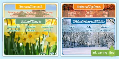 New Zealand Seasons And Months Poster Englishte Reo Māori