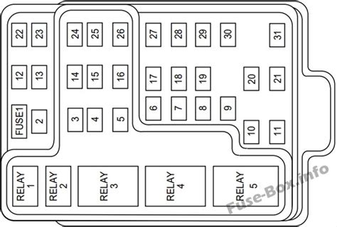 2000 Ford Expedition Fuse And Relay Diagrams