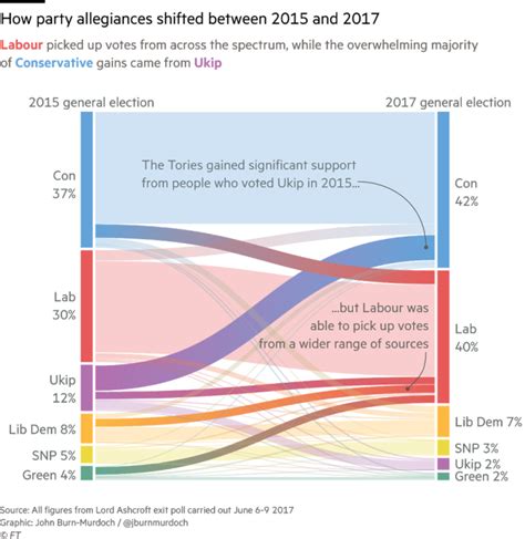 World Maps Library Complete Resources 2017 Uk General Election