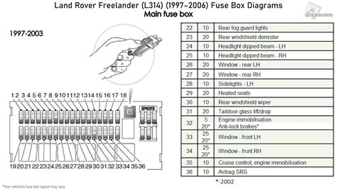 2016 Land Rover Range Rover Fuse Box Diagrams