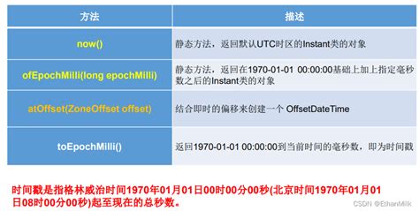 第9章java常用类char Chararray Strtochararray Arrayssort Csdn博客