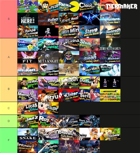 Super Smash Bros Reveal Trailers Tier List Community Rankings Tiermaker