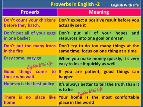 English Proverbs – Materials For Learning English