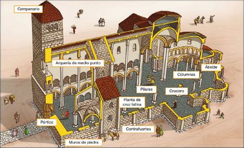 Arte Romu00e1nico Explorando Las Partes De Una Iglesia