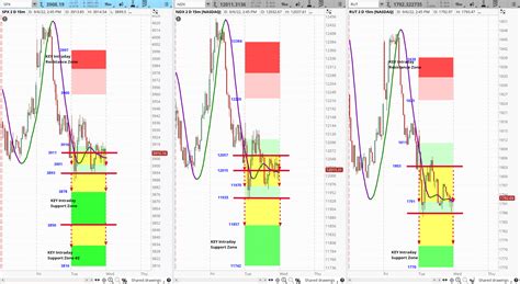 SIR Intraday Chart Grid EOD 9 6 22 Ask Slim