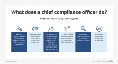 What Is Compliance