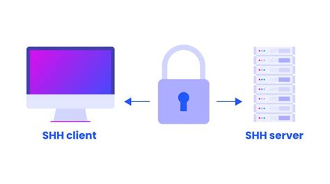 What Is Ssh A Beginners Guide To Secure Shell Ipxo