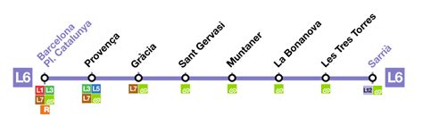 Metro w Barcelonie opis mapa i ceny biletów aktualizacja 2025