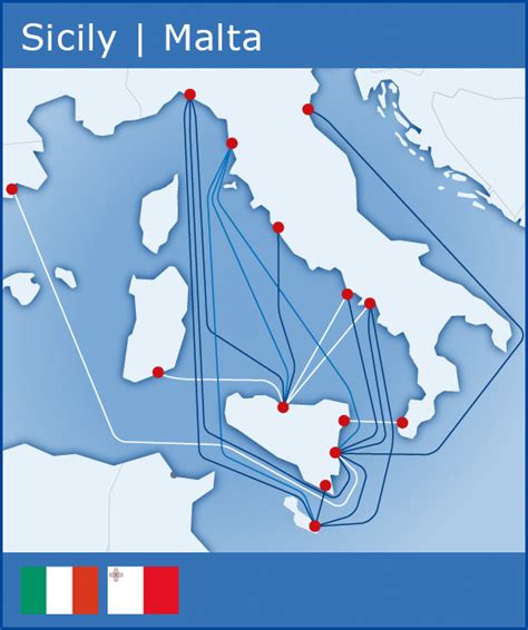 Truck Ferry Routes