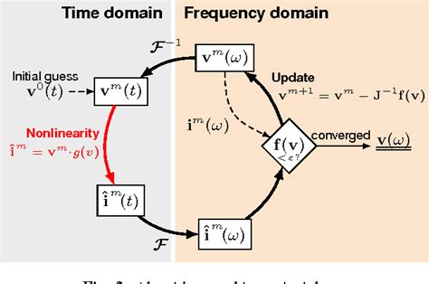 Figure 3 From The Harmonic Balance Method Semantic Scholar