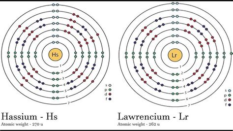 Bohr Model Of Tellurium