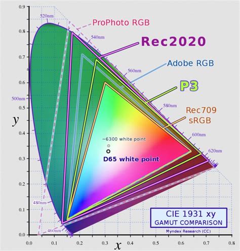 Bit Versus Bit Screen Colours What Is The Big Deal Av Guide