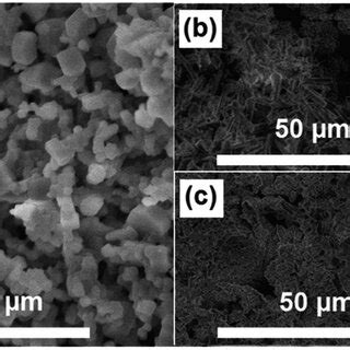 FE SEM Micrographs Showing Surface Morphology Of A GC Powders