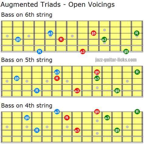 Augmented Triad Chords Guitar Diagrams And Voicing Charts Hot Sex Picture