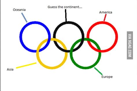 1 best ideas for coloring | Olympic Rings Colors Meaning