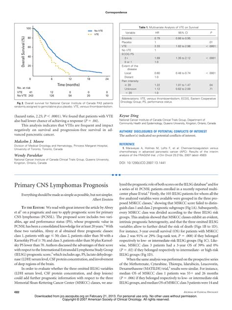 Pdf Primary Cns Lymphomas Prognosis