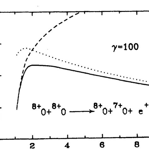 The Differential Cross Section D 4 D E In Units Of