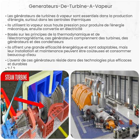 Générateurs de turbine à vapeur Comment ça marche application et