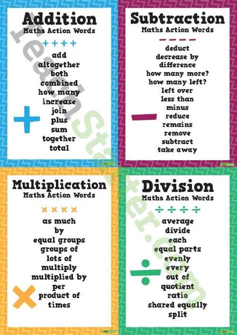 Mathematical Language Signs To Make Better Math Key Words Math