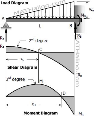 Deflection Formula Propped Cantilever Beam - The Best Picture Of Beam