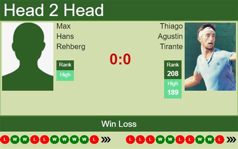 H H Prediction Max Hans Rehberg Vs Thiago Agustin Tirante Heilbronn