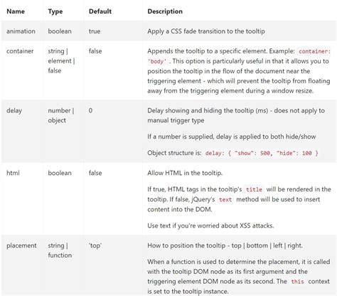 Bootstrap Tooltip