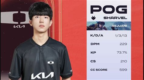 [lck Cl Playoff] Dk Vs Bro 2세트 Pog Dk Sharvel 롤 리그 오브 레전드 에펨코리아