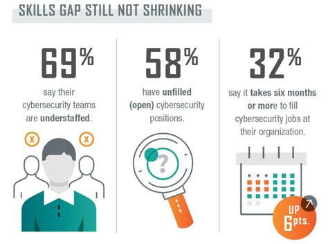 A Human Centered Cybersecurity Approach Mindflow