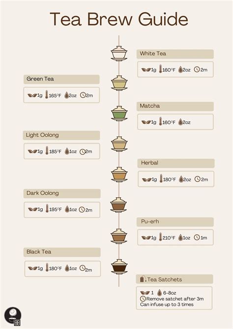 Brewing Guide – Baba's Tea Co