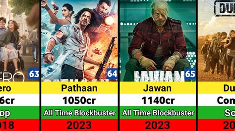 Shah Rukh Khan Hits And Flops Movies List Pathaan Jawan Dunki