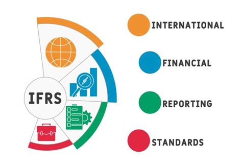 IFRS Certification | IFRS training course in Dubai UAE| IFRS Dubai