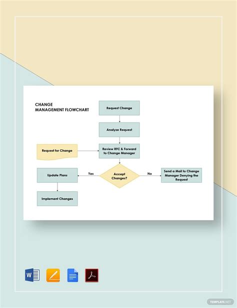 Change Management Flowchart Template in Google Docs, Word, PDF, Pages ...