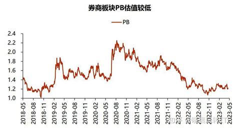 “中特估”深入人心，伴随而来的“金特估”又是什么？如何看待 知乎