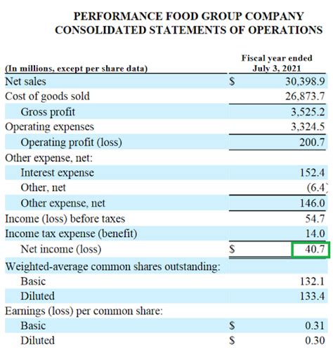 Balance Sheet Equation Net Income Tessshebaylo