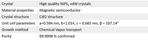 Nips3 Crystals