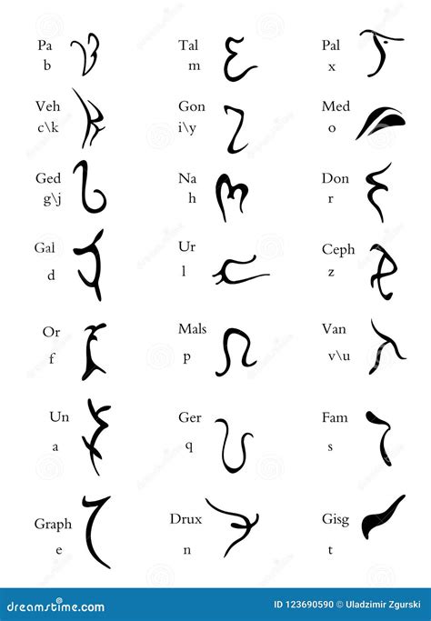 Enochian Symbols And Meanings