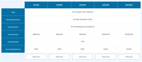 Dissecting My Forex Funds Model How Did The Prop Trading Firm