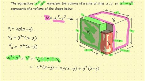 A Level Algebra 8 Proof Of Difference And Sum Of Two Cubes Identities Youtube